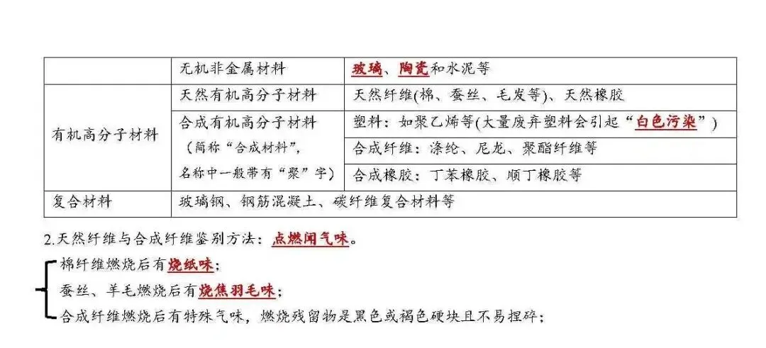 中考资料 | 初中化学考前必看基础知识 第9张