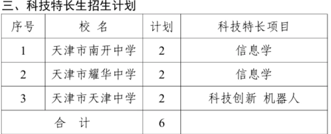 全市招生!天津中考特长生各高中招生计划参考 第11张