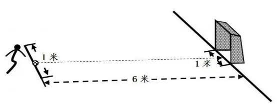 【中考体测】专项运动技能测试:乒乓球、羽毛球、武术、体操、足球、篮球、排球 第4张 【中考体测】专项运动技能测试:乒乓球、羽毛球、武术、体操、足球、篮球、排球 第4张
