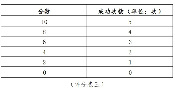 【中考体测】专项运动技能测试:乒乓球、羽毛球、武术、体操、足球、篮球、排球 第13张 【中考体测】专项运动技能测试:乒乓球、羽毛球、武术、体操、足球、篮球、排球 第13张