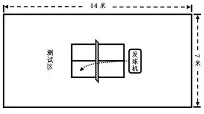 【中考体测】专项运动技能测试:乒乓球、羽毛球、武术、体操、足球、篮球、排球 第28张 【中考体测】专项运动技能测试:乒乓球、羽毛球、武术、体操、足球、篮球、排球 第28张