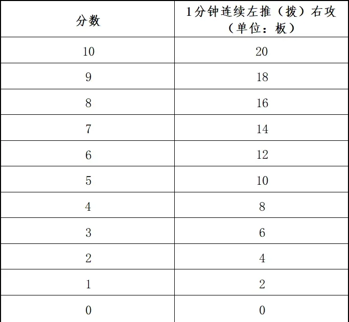 【中考体测】专项运动技能测试:乒乓球、羽毛球、武术、体操、足球、篮球、排球 第33张 【中考体测】专项运动技能测试:乒乓球、羽毛球、武术、体操、足球、篮球、排球 第33张