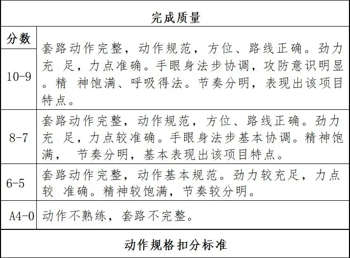【中考体测】专项运动技能测试:乒乓球、羽毛球、武术、体操、足球、篮球、排球 第50张 【中考体测】专项运动技能测试:乒乓球、羽毛球、武术、体操、足球、篮球、排球 第50张