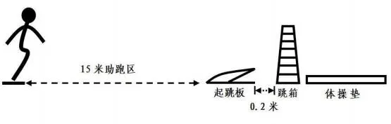 【中考体测】专项运动技能测试:乒乓球、羽毛球、武术、体操、足球、篮球、排球 第54张 【中考体测】专项运动技能测试:乒乓球、羽毛球、武术、体操、足球、篮球、排球 第54张