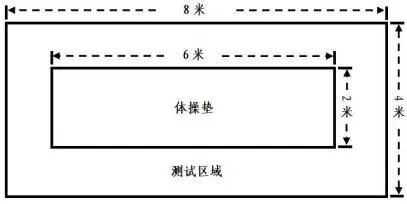 【中考体测】专项运动技能测试:乒乓球、羽毛球、武术、体操、足球、篮球、排球 第58张 【中考体测】专项运动技能测试:乒乓球、羽毛球、武术、体操、足球、篮球、排球 第58张