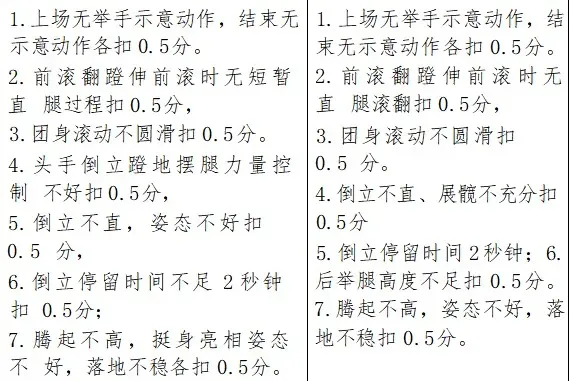 【中考体测】专项运动技能测试:乒乓球、羽毛球、武术、体操、足球、篮球、排球 第60张 【中考体测】专项运动技能测试:乒乓球、羽毛球、武术、体操、足球、篮球、排球 第60张