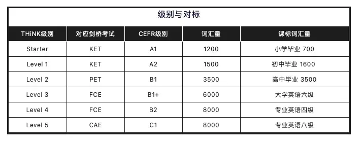 中考完形填空高频词汇300+:近5年高频考点整理! 第6张