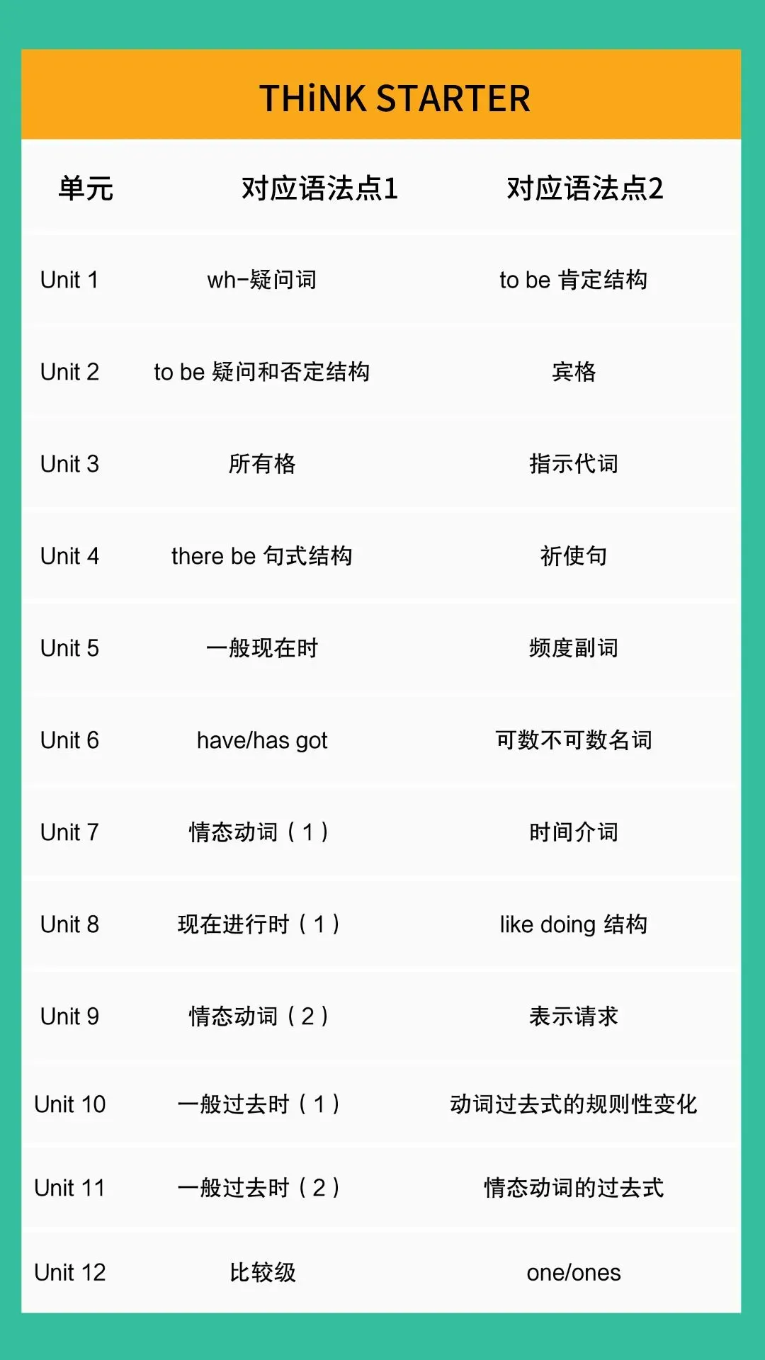 中考完形填空高频词汇300+:近5年高频考点整理! 第9张
