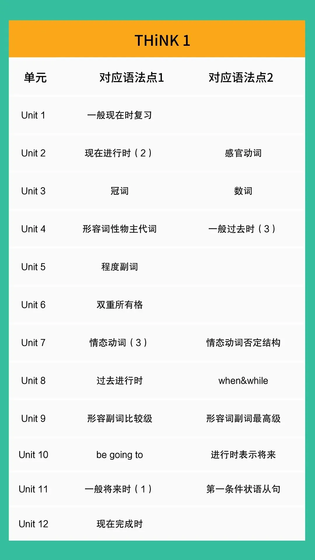 中考完形填空高频词汇300+:近5年高频考点整理! 第10张