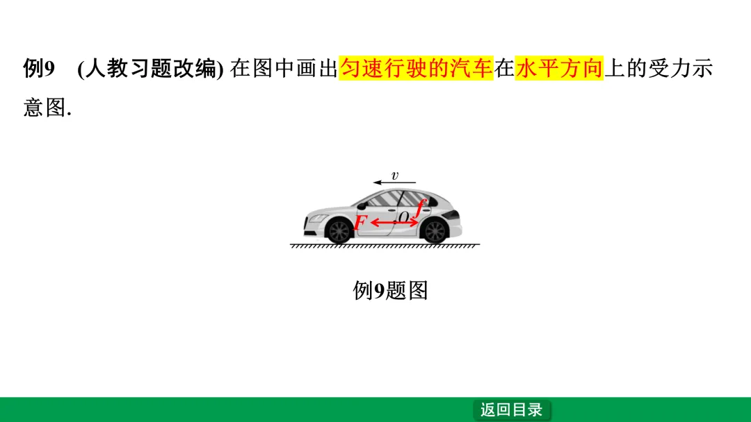 中考物理第一轮复习—“运动和力” 第17张