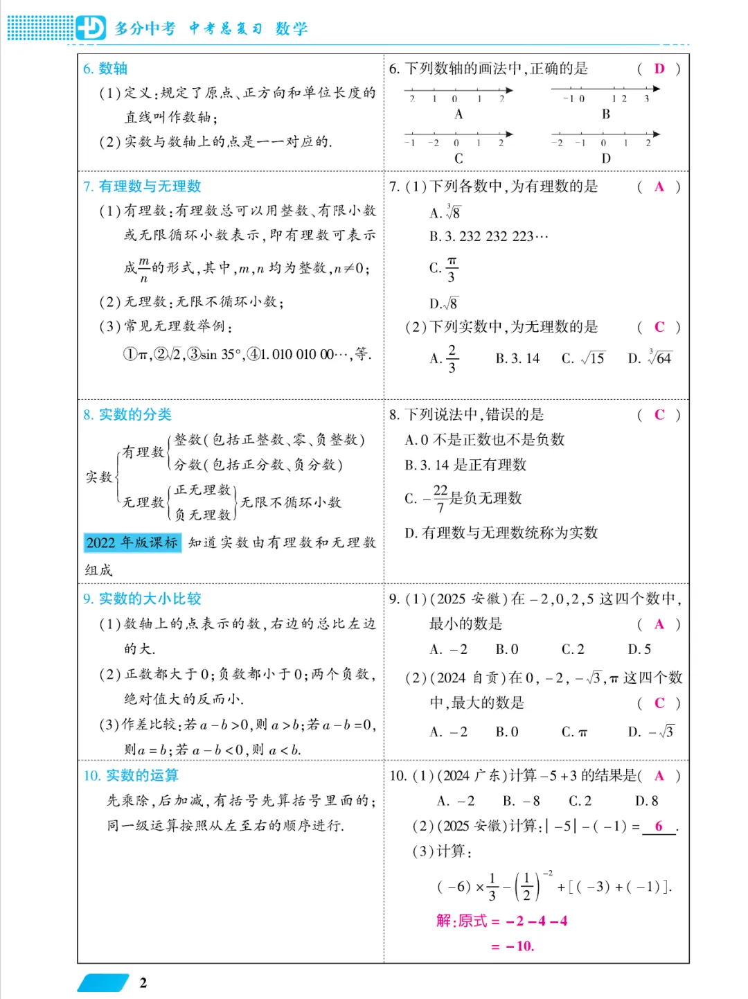 2026版多分中考总复习数学教师用书(共278页pdf版) 第11张 2026版多分中考总复习数学教师用书(共278页pdf版) 第11张