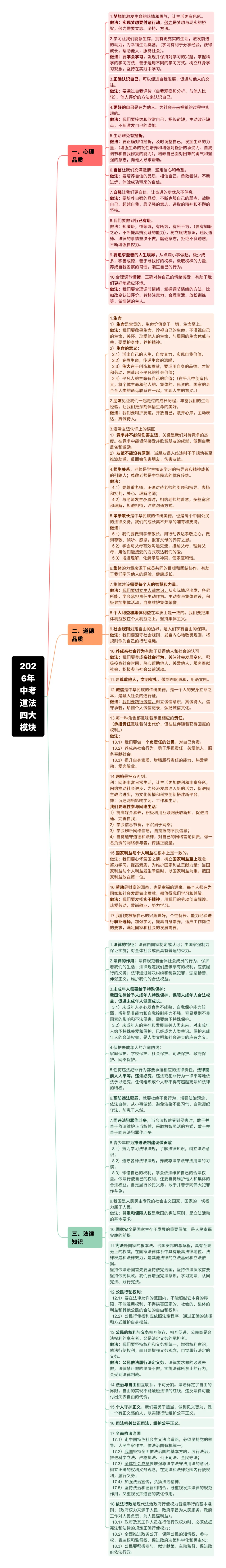 初中道法知识必备!中考道法四大模块 第1张