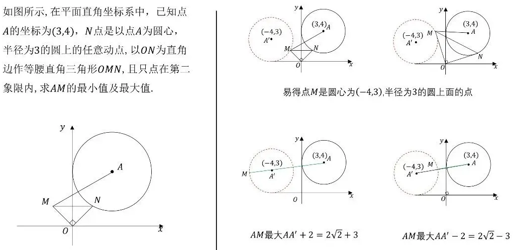 中考数学动点最值问题模型和例题详解 第28张