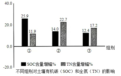 2026年中考生物实验探究题强化题库60题 第3张 2026年中考生物实验探究题强化题库60题 第3张