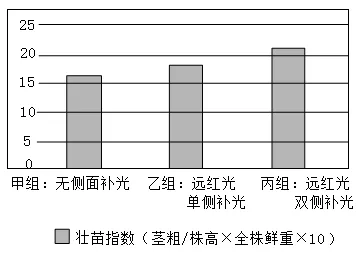 2026年中考生物实验探究题强化题库60题 第29张 2026年中考生物实验探究题强化题库60题 第29张