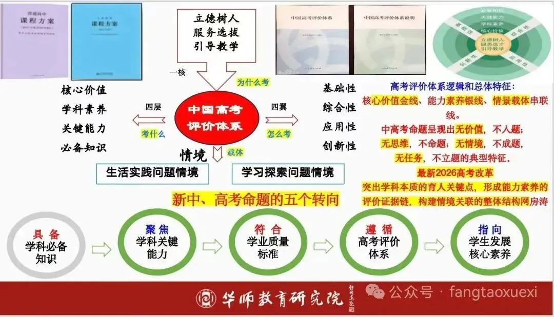 2026年中考命题趋势与备考策略 第1张