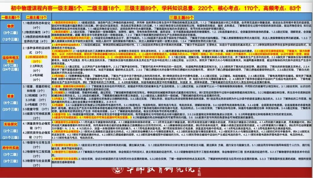 2026年中考命题趋势与备考策略 第7张