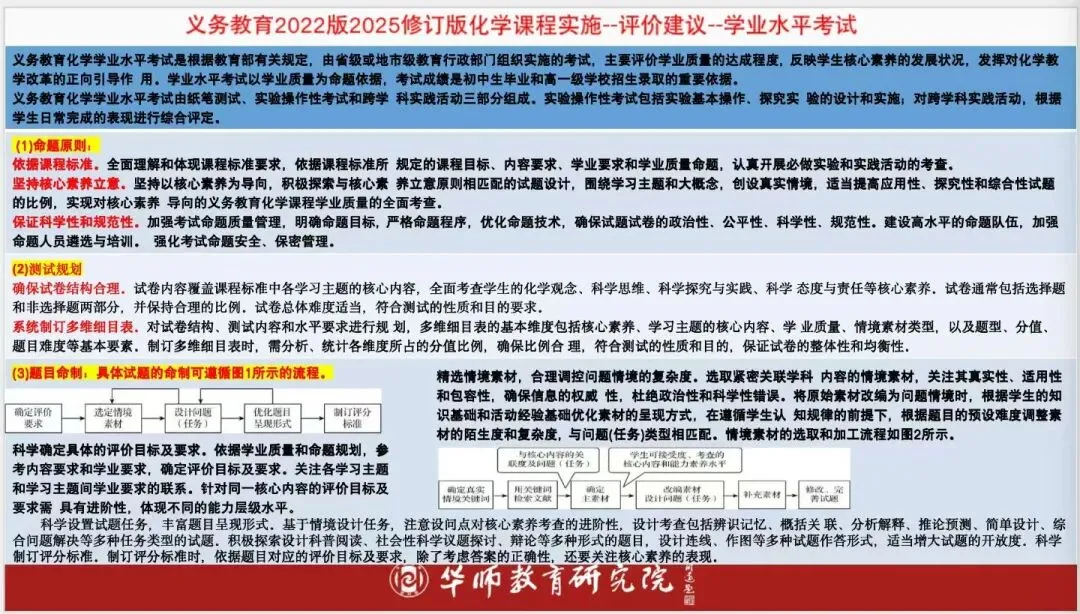 2026年中考命题趋势与备考策略 第10张
