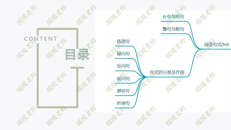 中考复习——记叙文题型与技巧-赏析类(句式) 课件89页-第1张图片-四季读书网