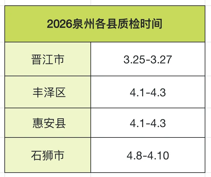 速存!2026福建中考时间线+中考中招+统考安排一览-第9张图片-四季读书网