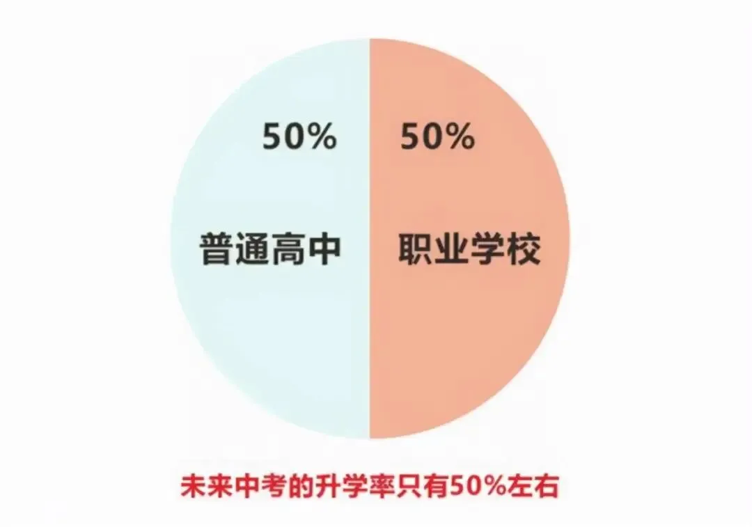 中考五五分流,即将成为历史.-第1张图片-四季读书网