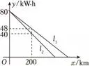 2024年山东省济南市中考数学试卷 第7张