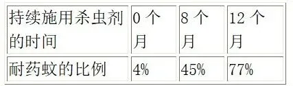 2026初中生物学模拟测试一 第10张 2026初中生物学模拟测试一 第10张