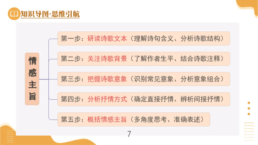 中考古诗鉴赏:情感主旨-第6张图片-四季读书网