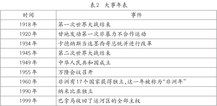 中考历史 | 配套翻书历史试卷三组题-第3张图片-四季读书网