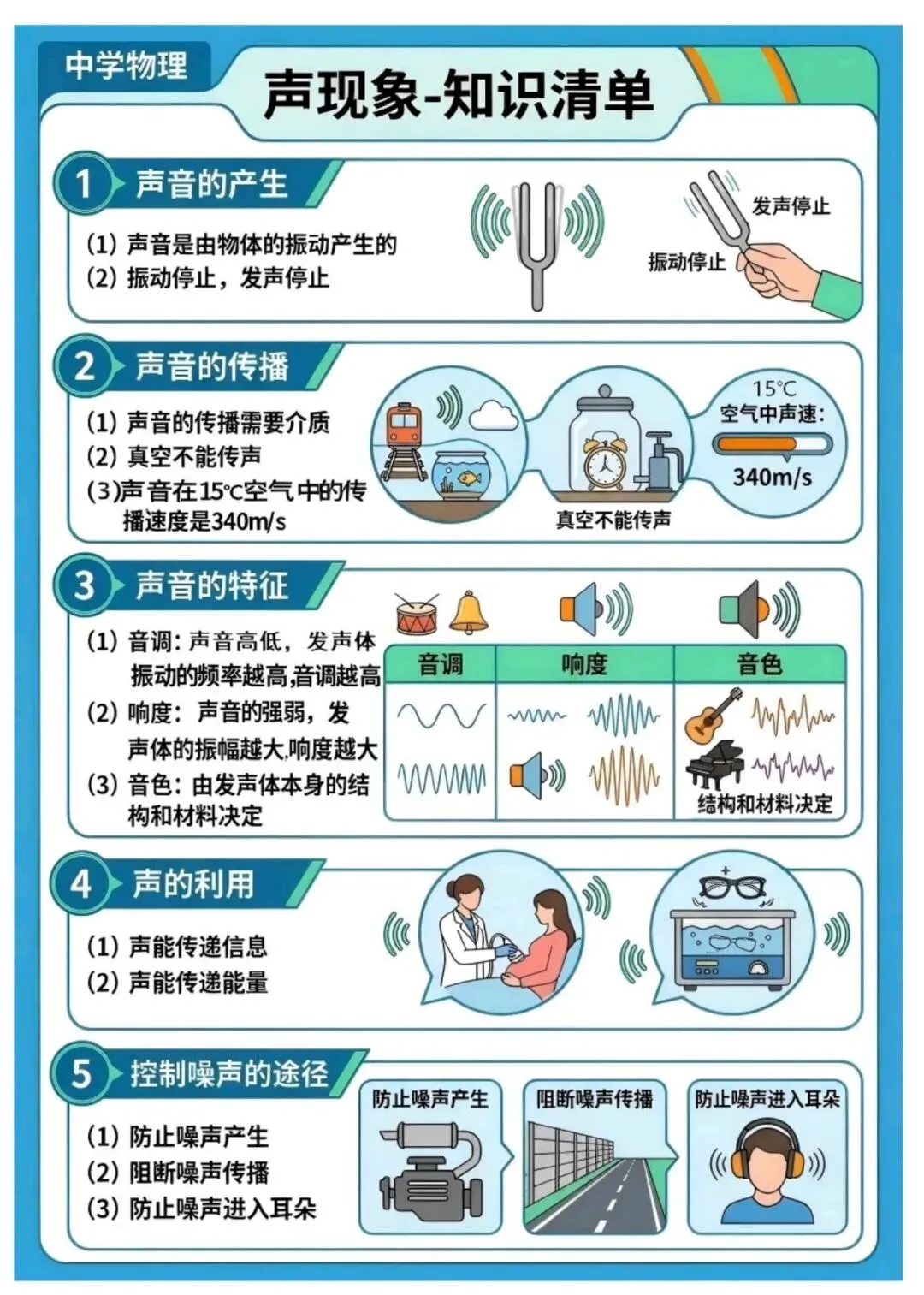 中考物理复习资料——16大核心考点清单-第1张图片-四季读书网