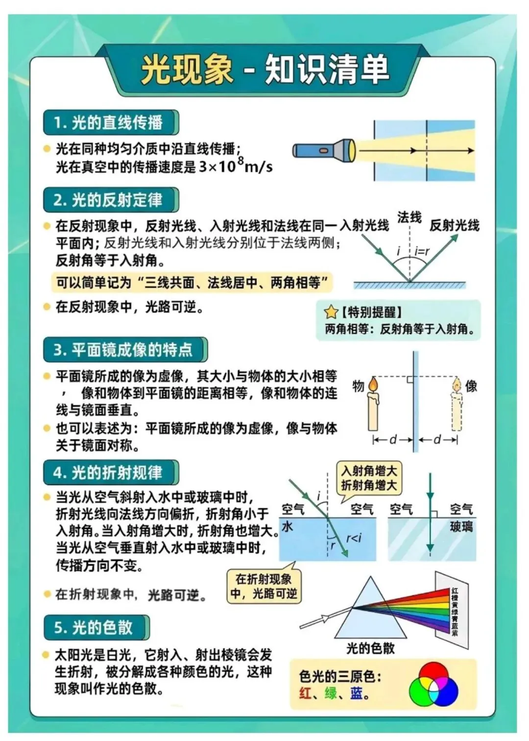 中考物理复习资料——16大核心考点清单-第2张图片-四季读书网