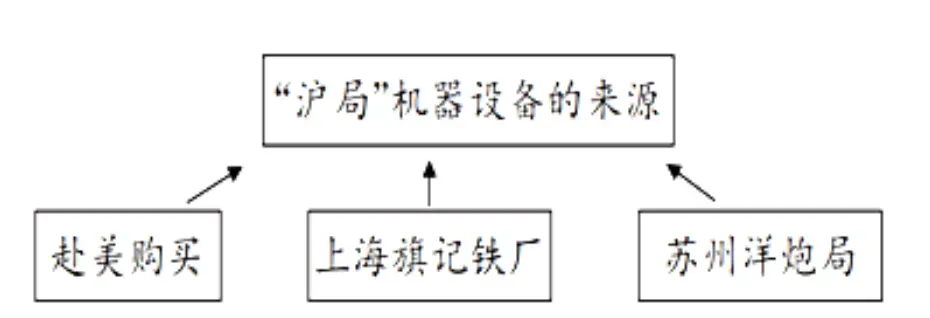 中考历史 | 配套翻书历史试卷三组题-第14张图片-四季读书网