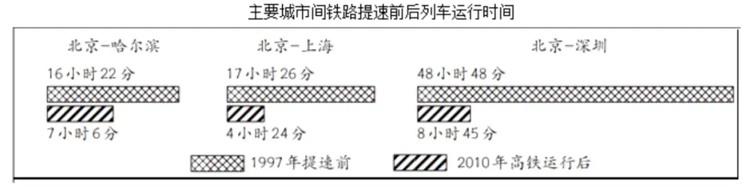 中考历史 | 配套翻书历史试卷三组题-第16张图片-四季读书网