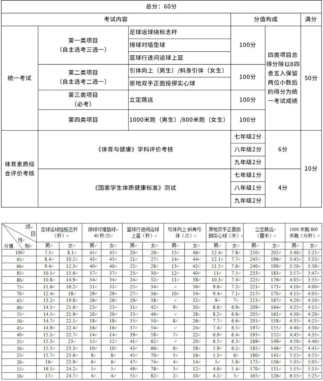 体面通关!2026 中考体考秘籍,家长速存 第6张 体面通关!2026 中考体考秘籍,家长速存 第6张