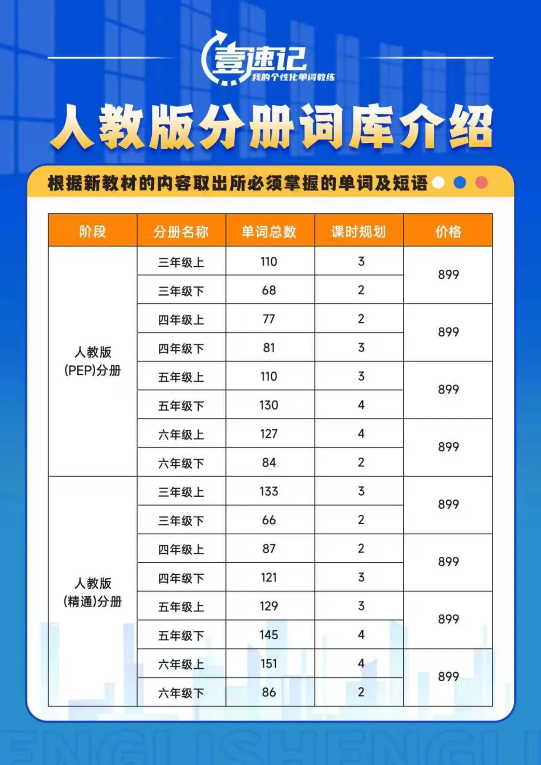 26年中考倒计时!参加中考的人要注意了!!中考最后冲刺复习计划!!(纯干货) 第12张