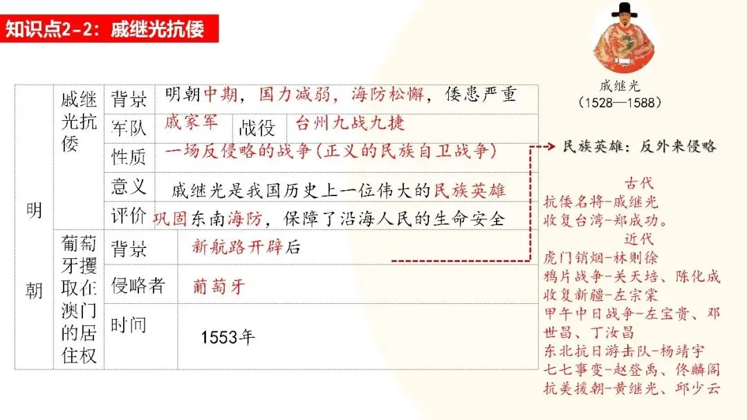 九年级中考复习课件 第17张