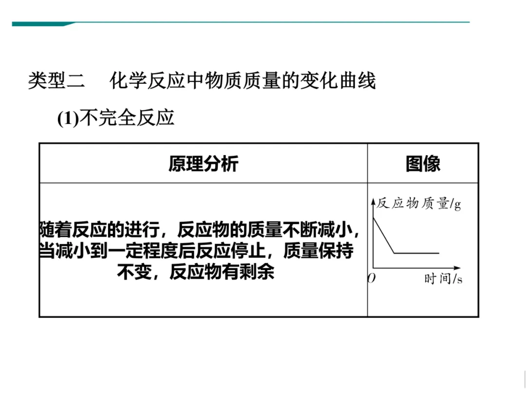 中考坐标曲线题的几种题型解析,重点突破! 第4张