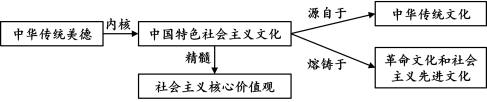 中考复习:主题二 中华优秀传统文化教育(综合训练) (解析版) 第4张