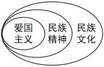 中考复习:主题二 中华优秀传统文化教育(综合训练) (解析版) 第6张