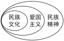 中考复习:主题二 中华优秀传统文化教育(综合训练) (解析版) 第7张