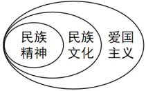 中考复习:主题二 中华优秀传统文化教育(综合训练) (解析版) 第8张