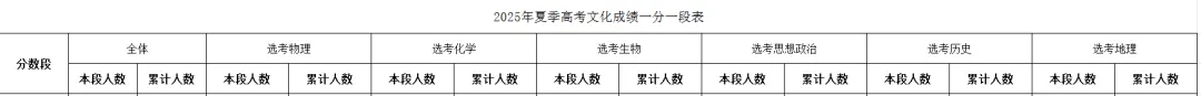 你知道吗!如何根据模拟考成绩,提前规划高考志愿! 第5张 你知道吗!如何根据模拟考成绩,提前规划高考志愿! 第5张
