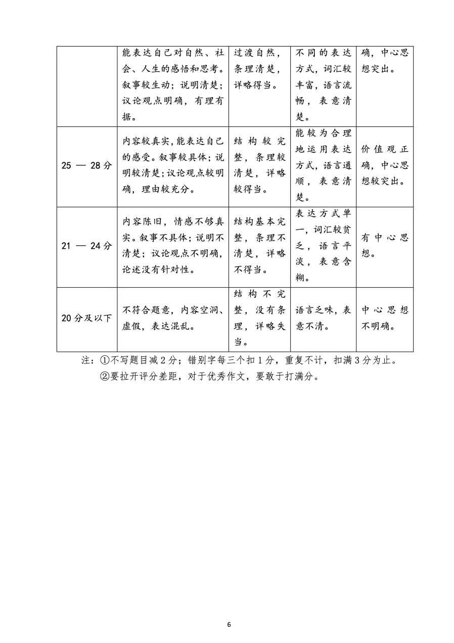 【中考模拟】晋升学2026年山西省中考名校模拟(3月)语文试题及答案,附原创作文 第14张