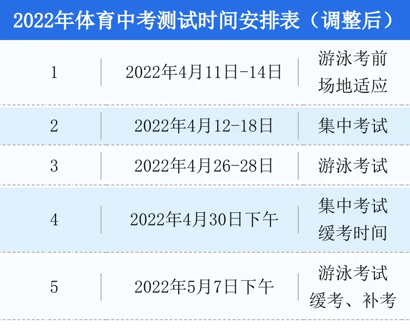 @乐清考生:体育中考时间有调整!还有这些消息需要关注 第4张