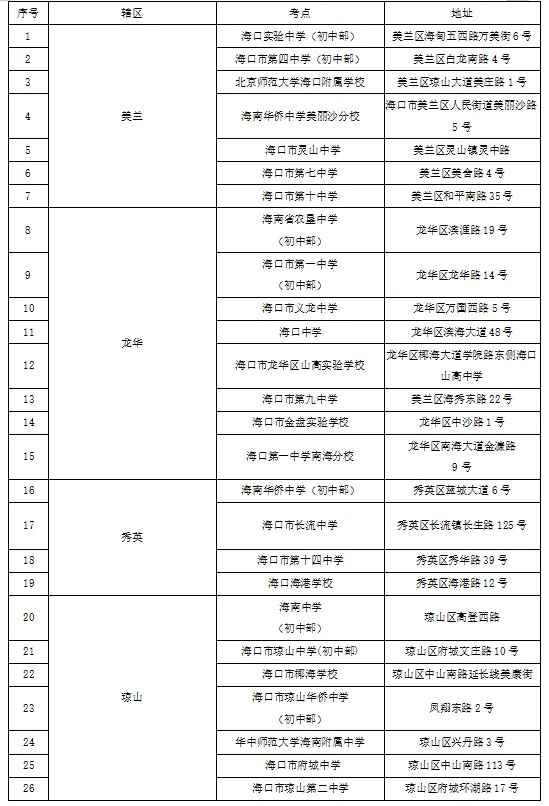 @海南考生 明日中考,这些事项要牢记→ 第4张 @海南考生 明日中考,这些事项要牢记→ 第4张