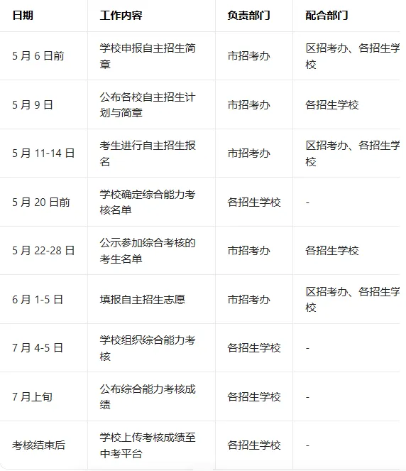 成绩普通、无艺体特长,照样能报广州中考自招!很多家长都误解了-第4张图片-四季读书网