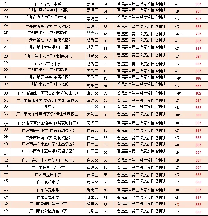 【中考】没特长、成绩普通,自主招生真的没戏?看完你就懂了 第2张