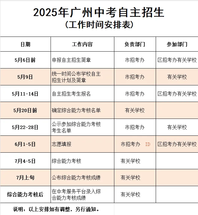 【中考】没特长、成绩普通,自主招生真的没戏?看完你就懂了 第4张