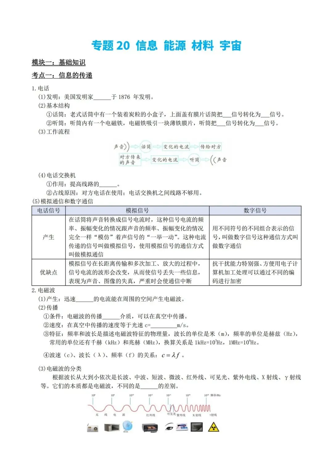 中考物理一轮复习20——信息与能源 第1张