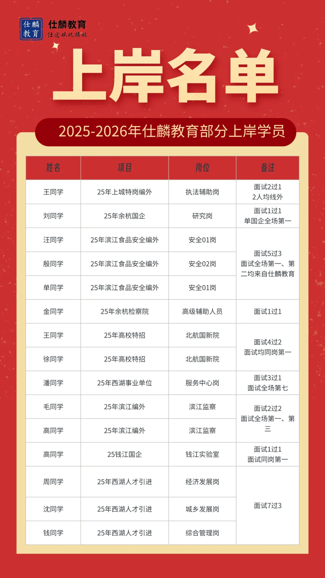 面试真题 | 2025年8月17日杭州市拱墅区社工面试真题(一)解析(连载中) 第9张 面试真题 | 2025年8月17日杭州市拱墅区社工面试真题(一)解析(连载中) 第9张